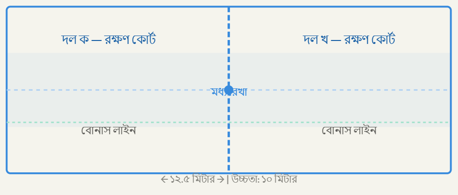 কাবাডি - কুহুডাক শেকড়